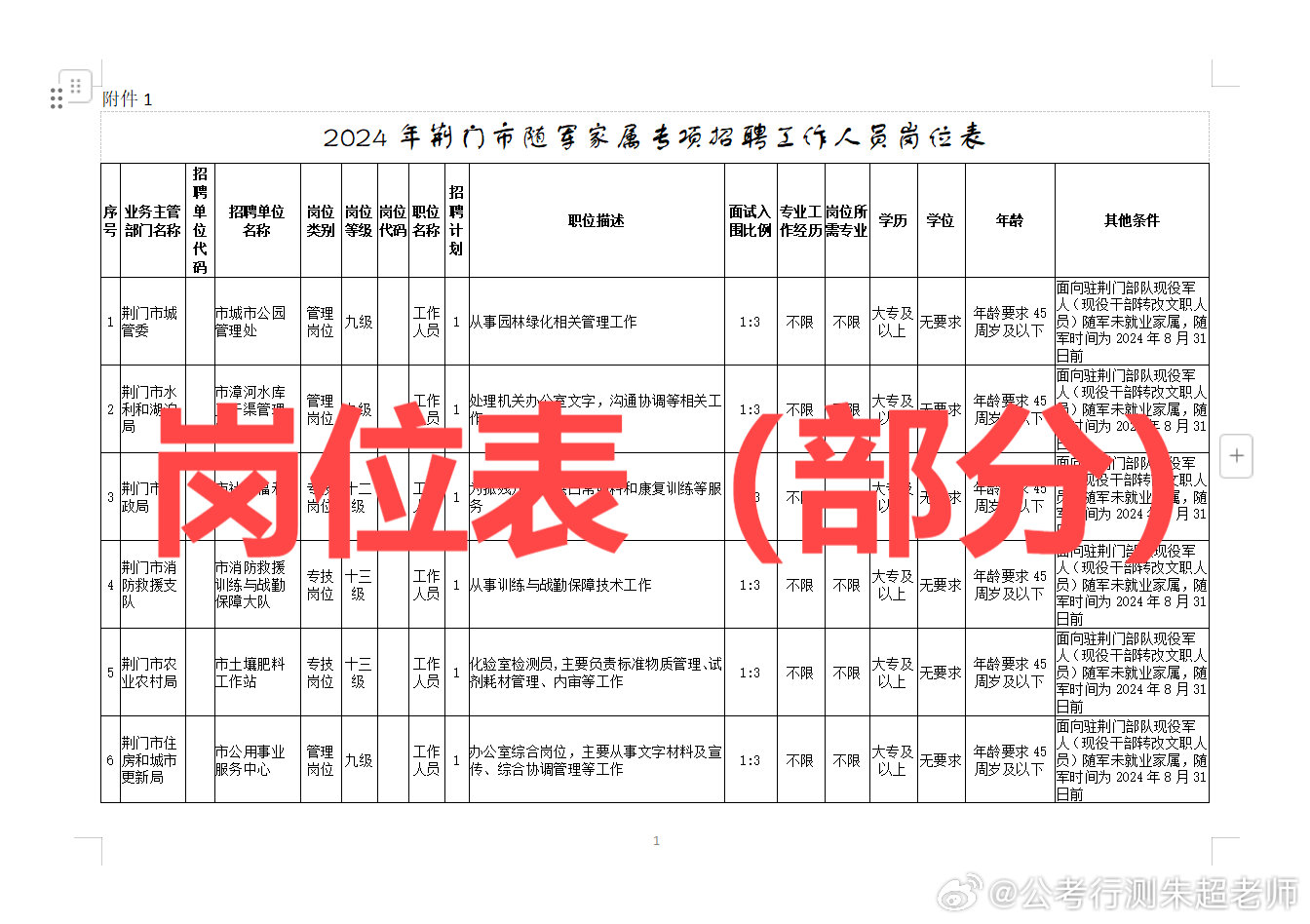 事业单位定向招聘岗深度解析与探讨