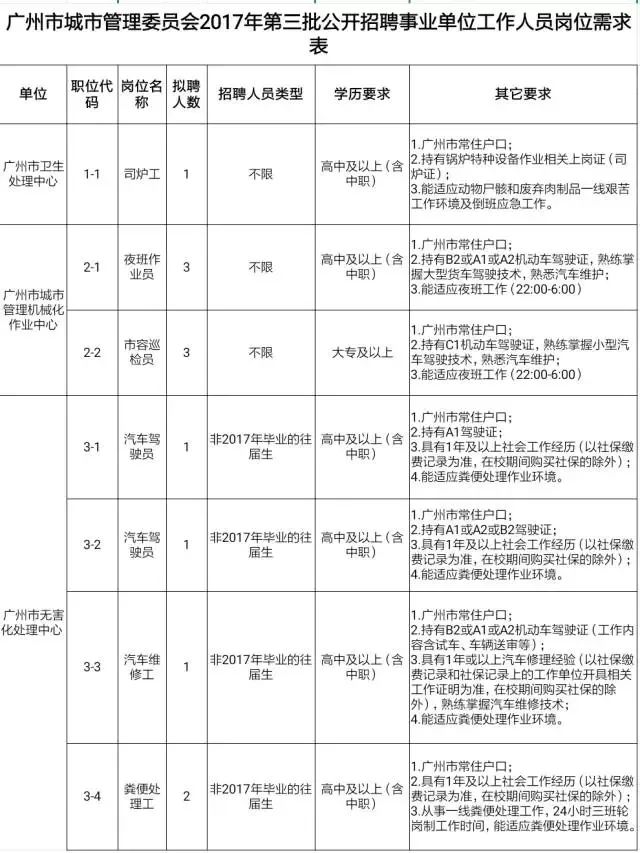 广州行政部门主管岗位招聘全景概览