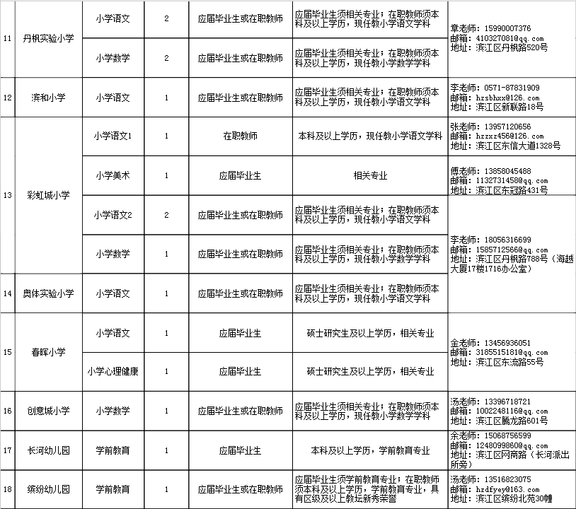 杭州市事业编面试真题解析及详解