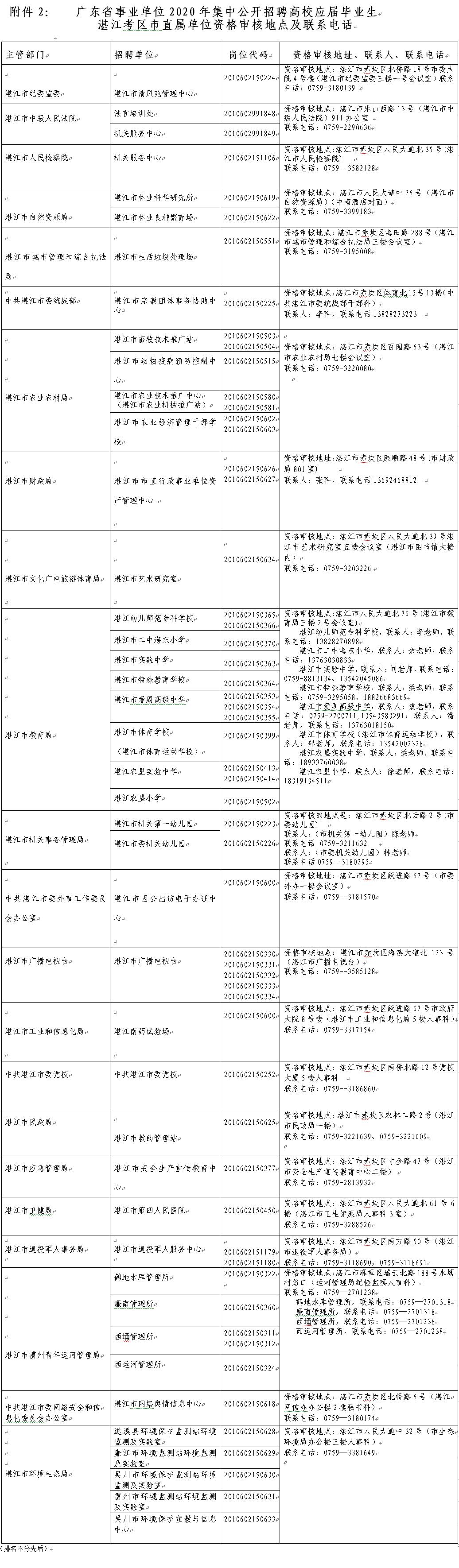 事业编应届生占比现状、分析及未来趋势探讨