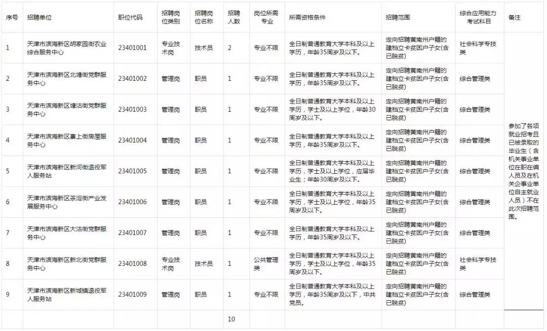 最新事业单位招聘公告信息汇总与深度解析