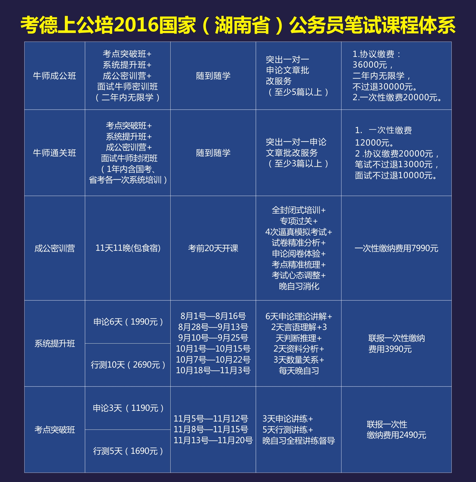 湖南省公务员考试大纲全面解析