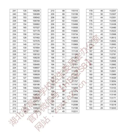 湖北公务员分数线查询指南，2020年全面解读与指导