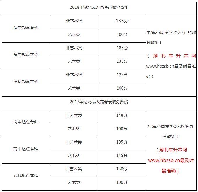 湖北省公务员考试及格线详解