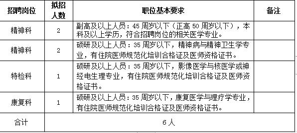 医卫类事业单位招聘，共筑健康中国的人才选拔行动