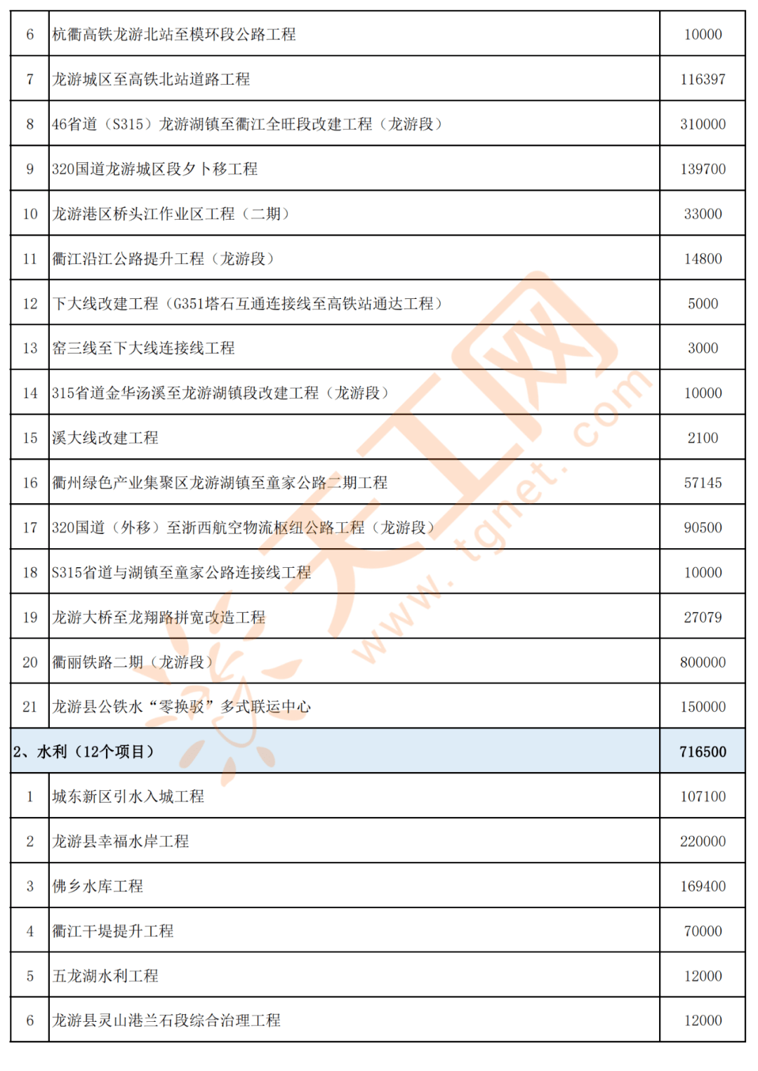 上海市公务员公示名单中的周衡思，公务员之路典范展示