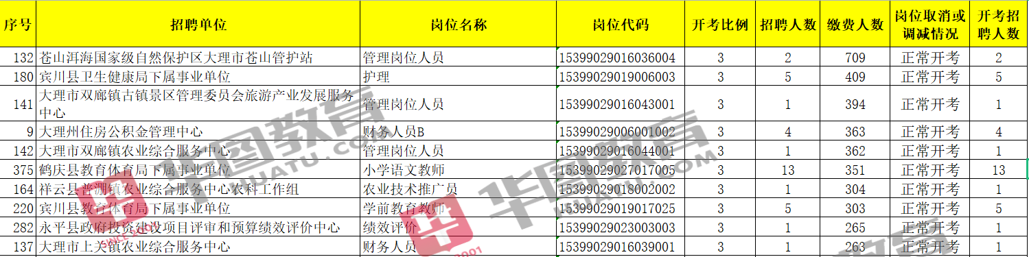 事业单位报考岗位，职业发展的理想选择探索