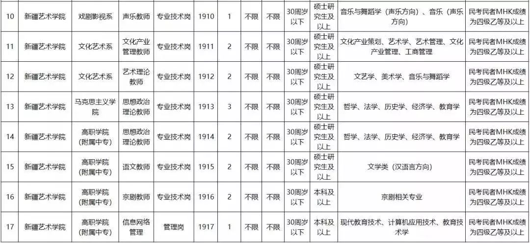 新疆事业单位职位表下载指南，步骤、注意事项全解析