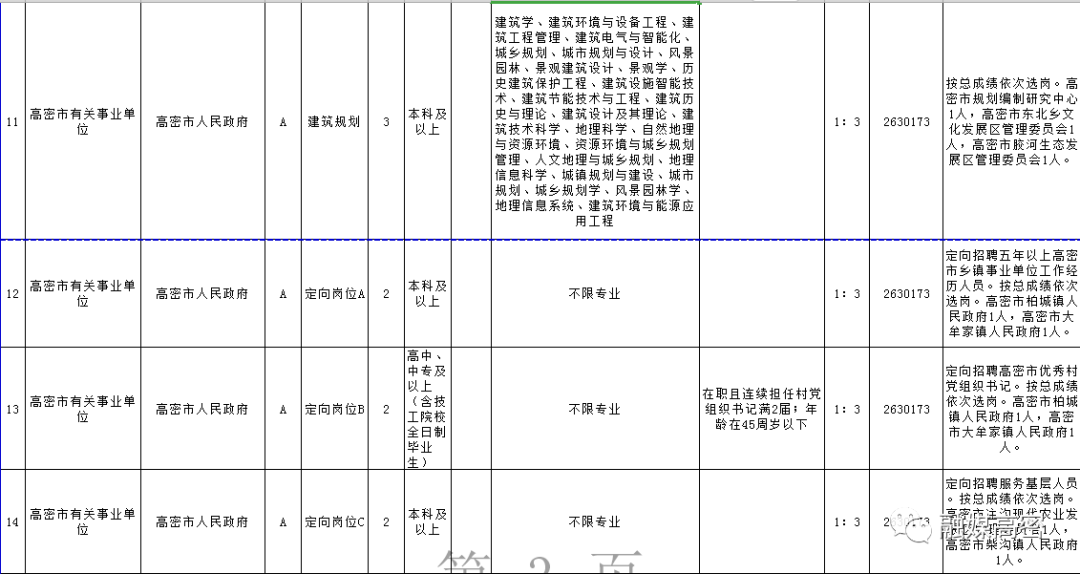 事业单位招聘公告汇总表填写指南详解