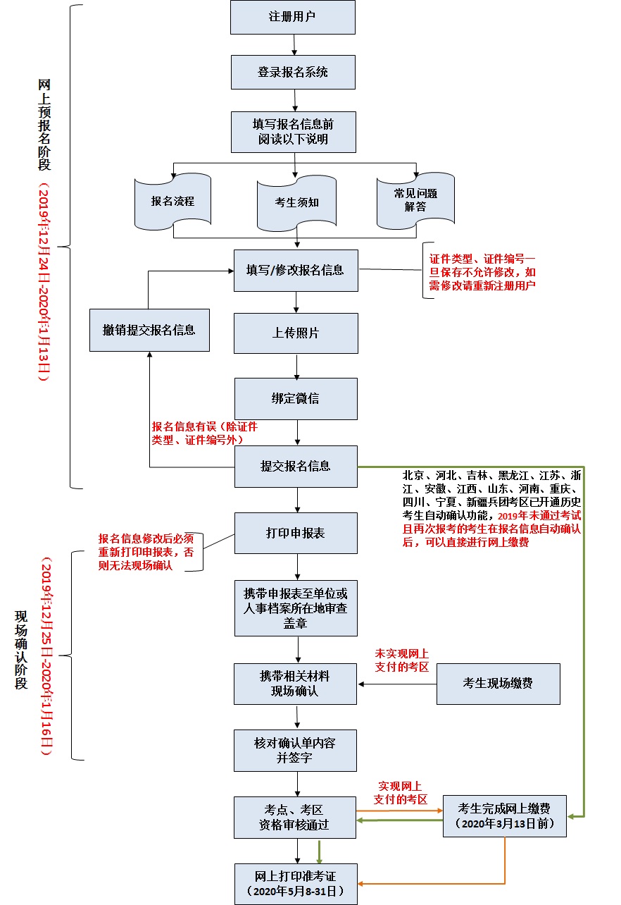 医疗事业单位考试流程详解与解析