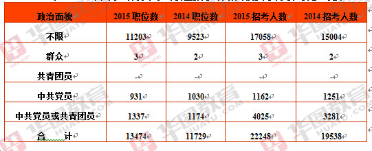 公务员考试职位表查找攻略，全面指南