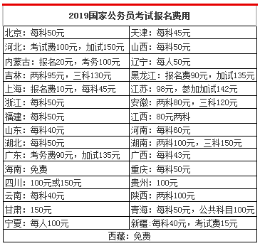 公务员考试费用全面解析，费用究竟是多少？