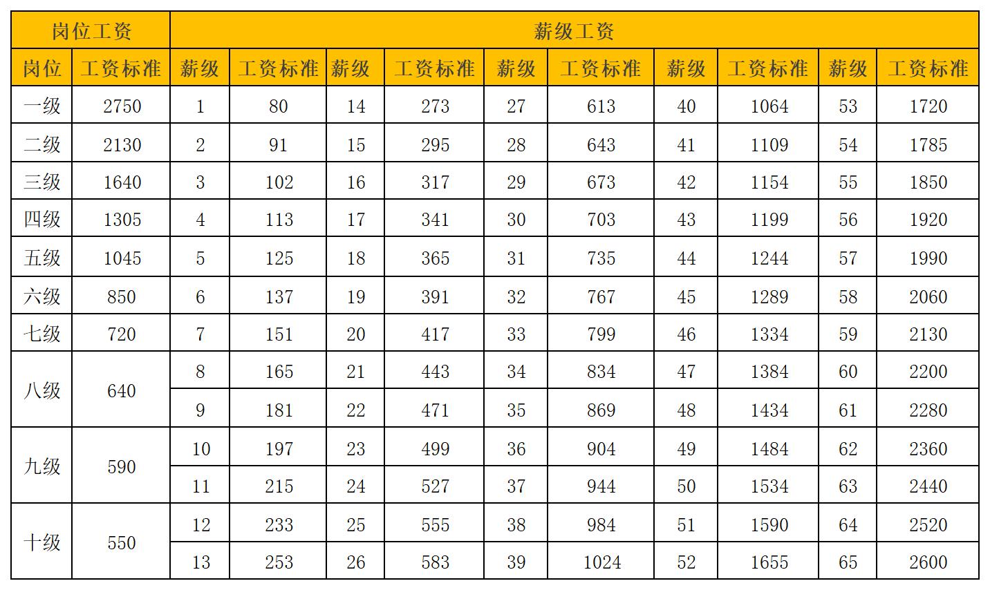 事业编待遇标准详解，一览表、深度解读与全面分析