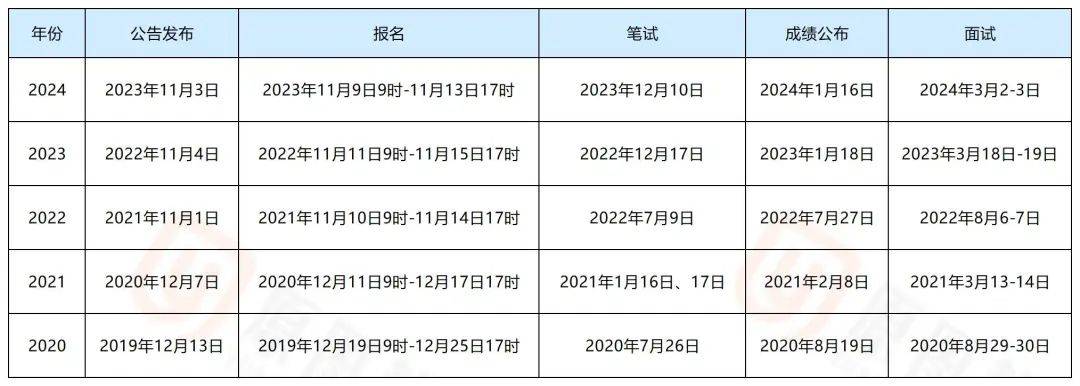 省考2025报名时间全面解析及注意事项