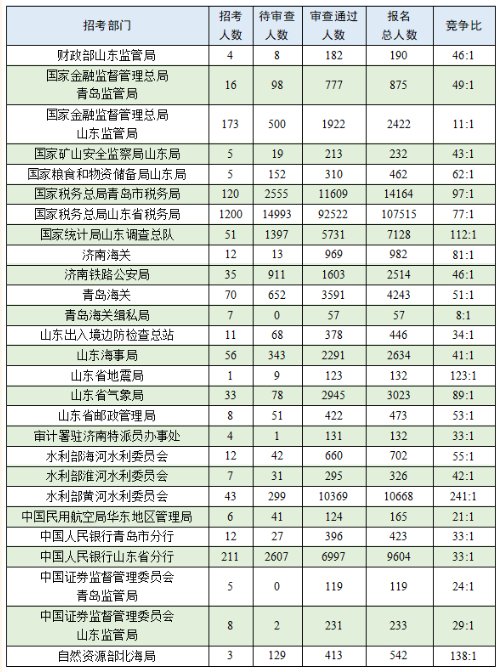 国考职位表2025概览及深度解读