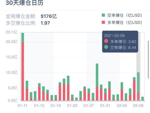 加密货币大崩盘，市场动荡下的挑战与机遇，超42万人爆仓