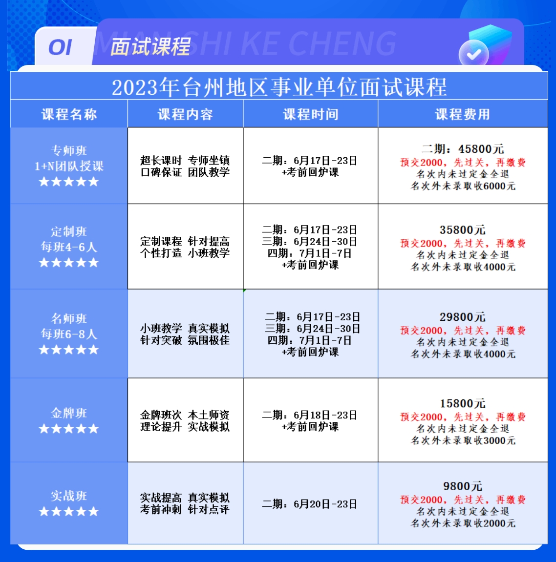 杭州市属事业单位面试时间及相关信息全面解析