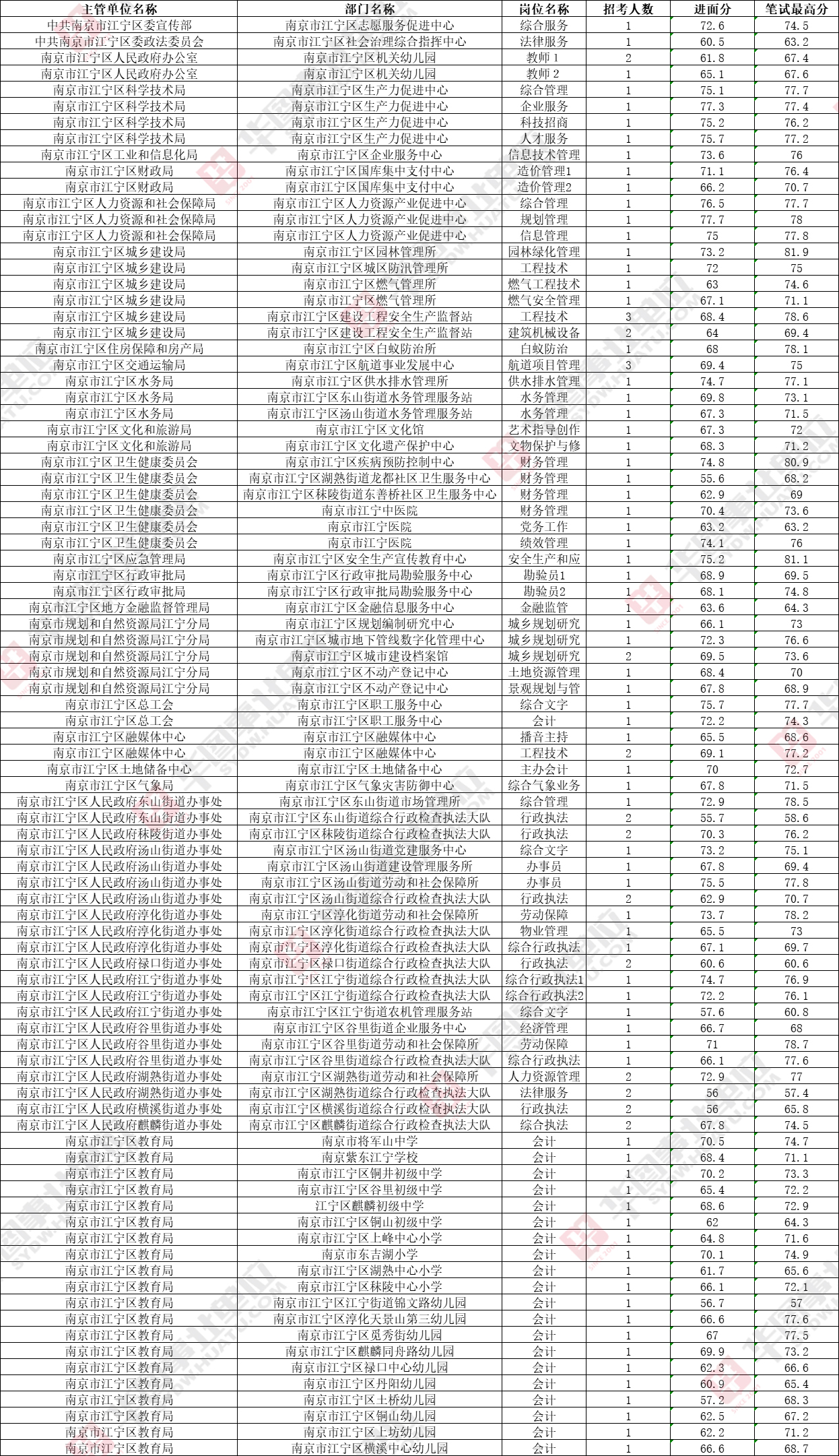 南京事业编面试成绩深度解读与探讨