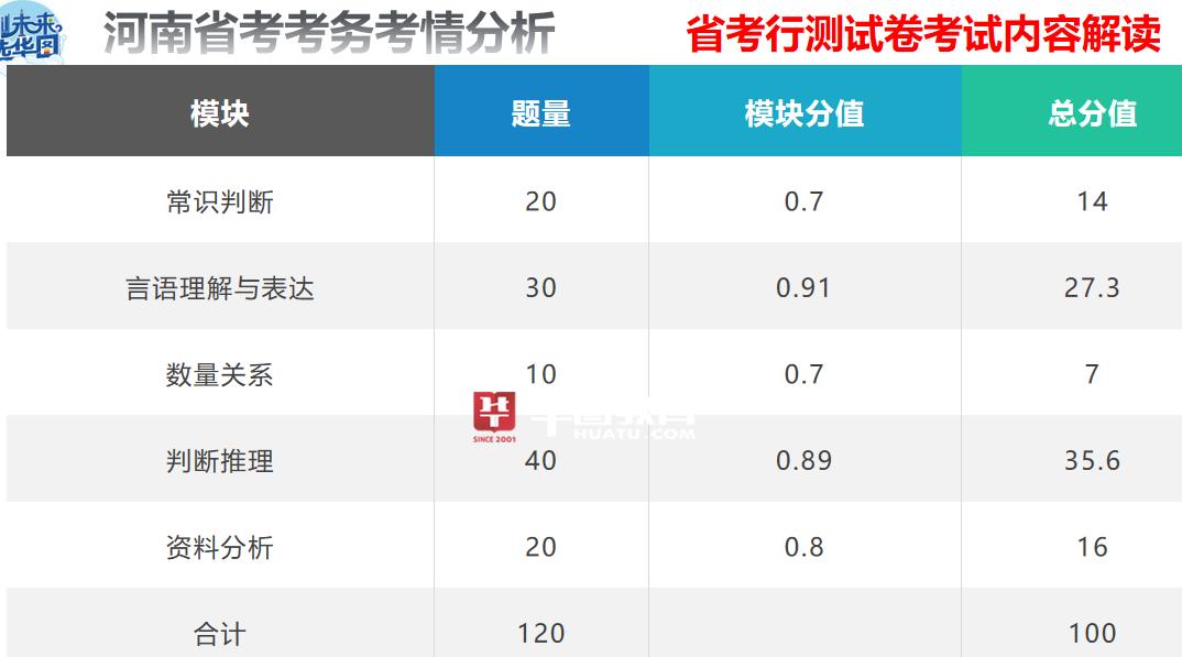 公务员联考行测分值分布及其影响分析