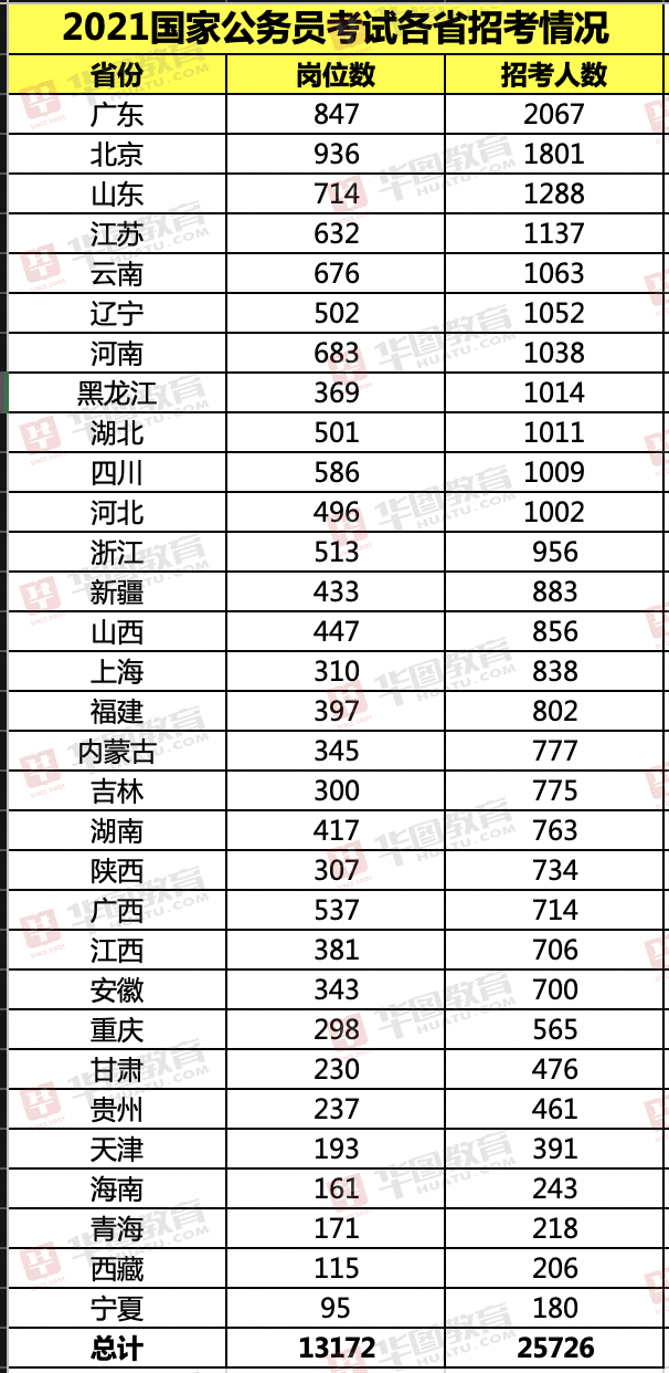 国家公务员招聘信息深度解读与解析