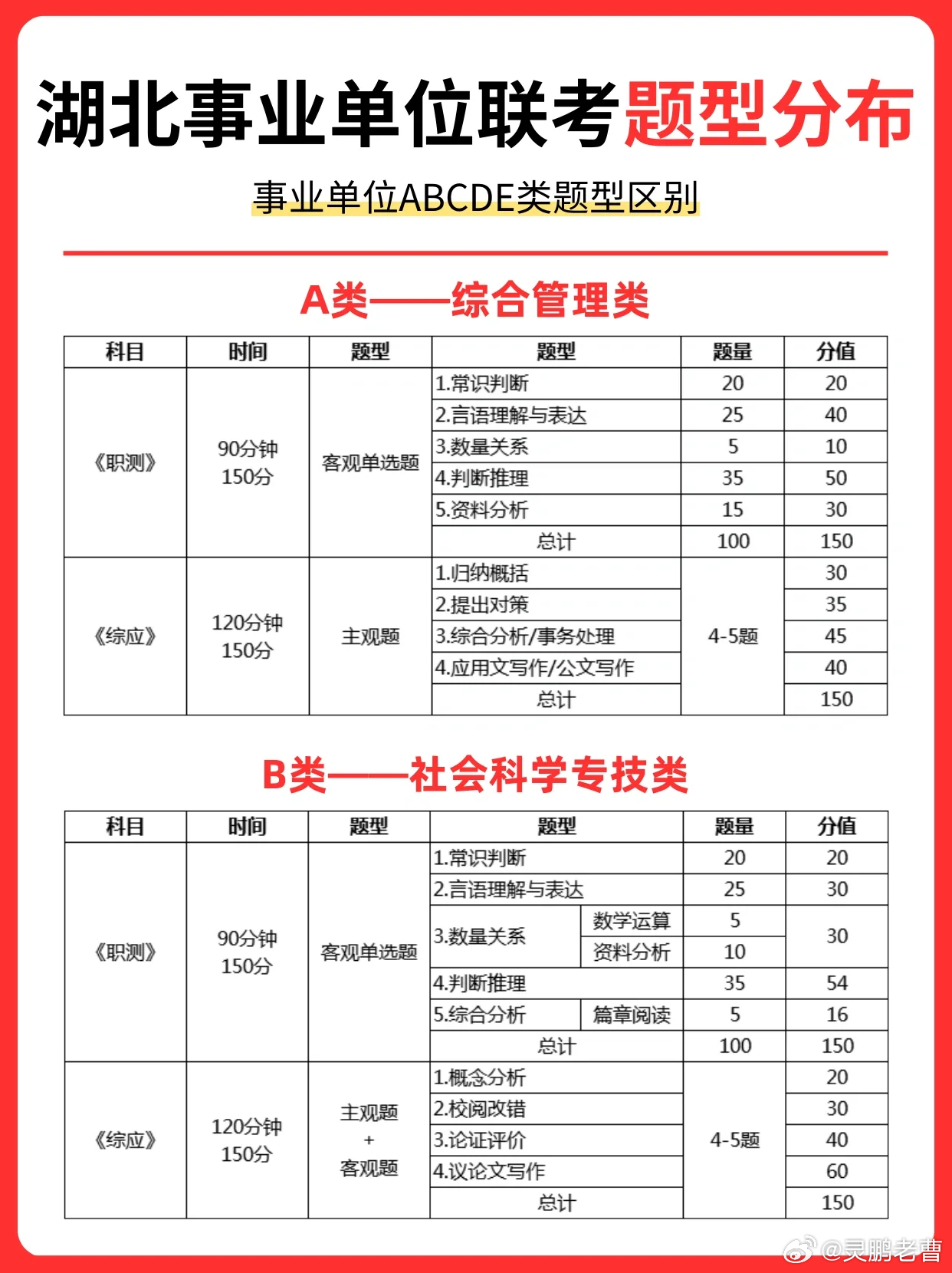 湖北事业单位综合管理A类题型全面解析