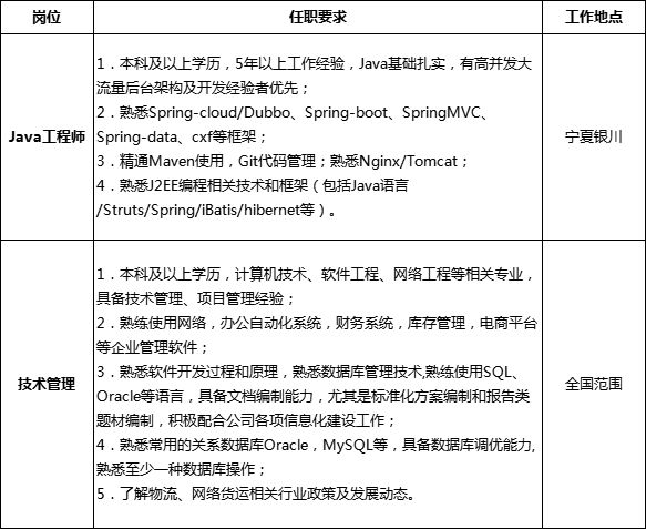 XXXX公司企业招聘公告（XXXX年度全新招聘启事）