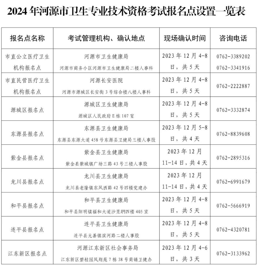 解读与探讨，最新考公专业对照表（2024版）