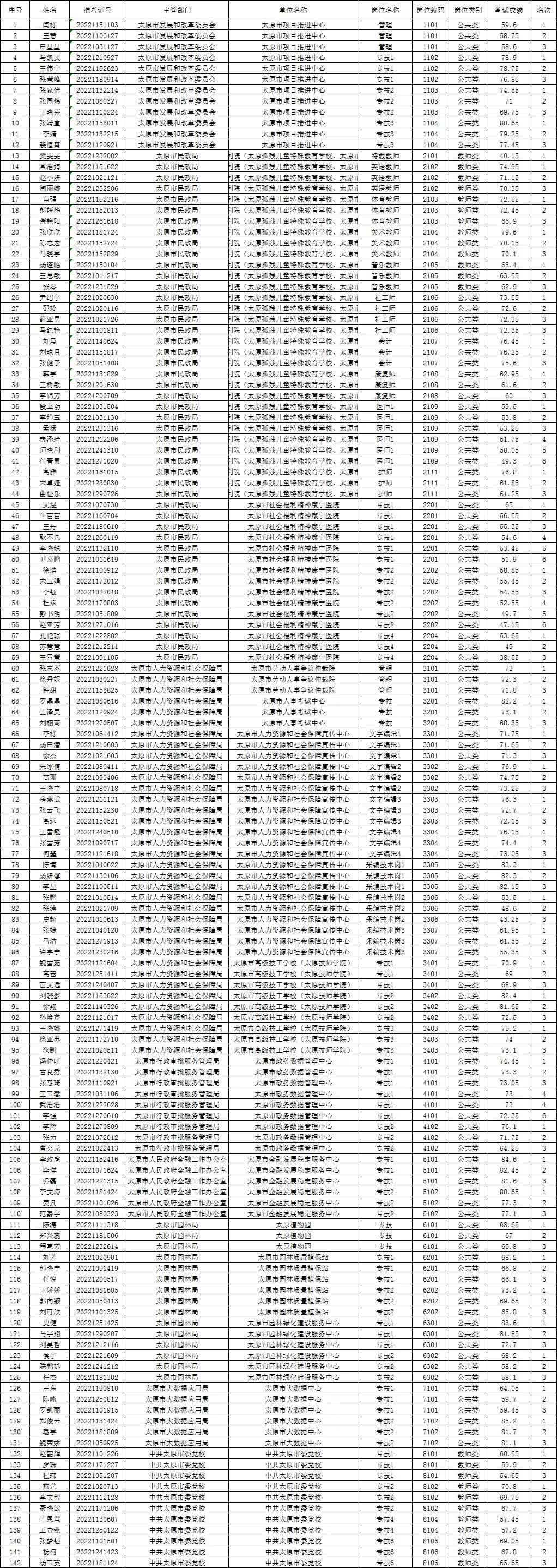 事业编信息技术招聘启事