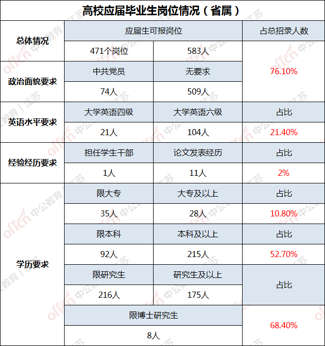 江苏省属事业编考试内容全面解析