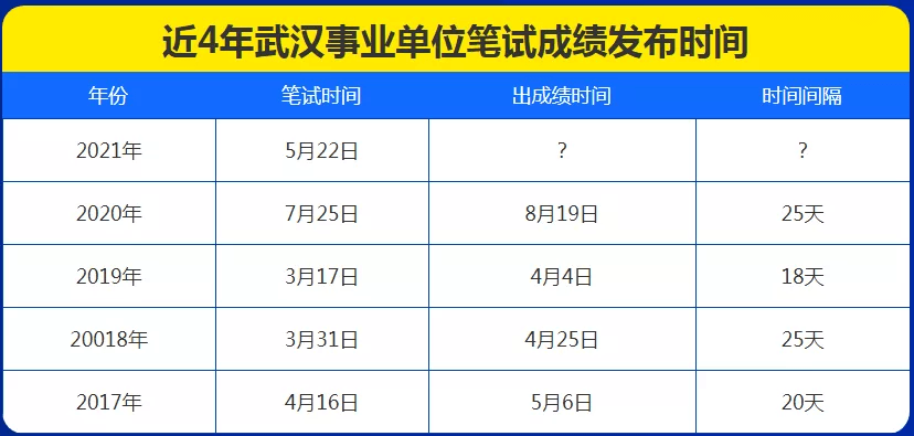 事业单位考试公布成绩时间及流程详解