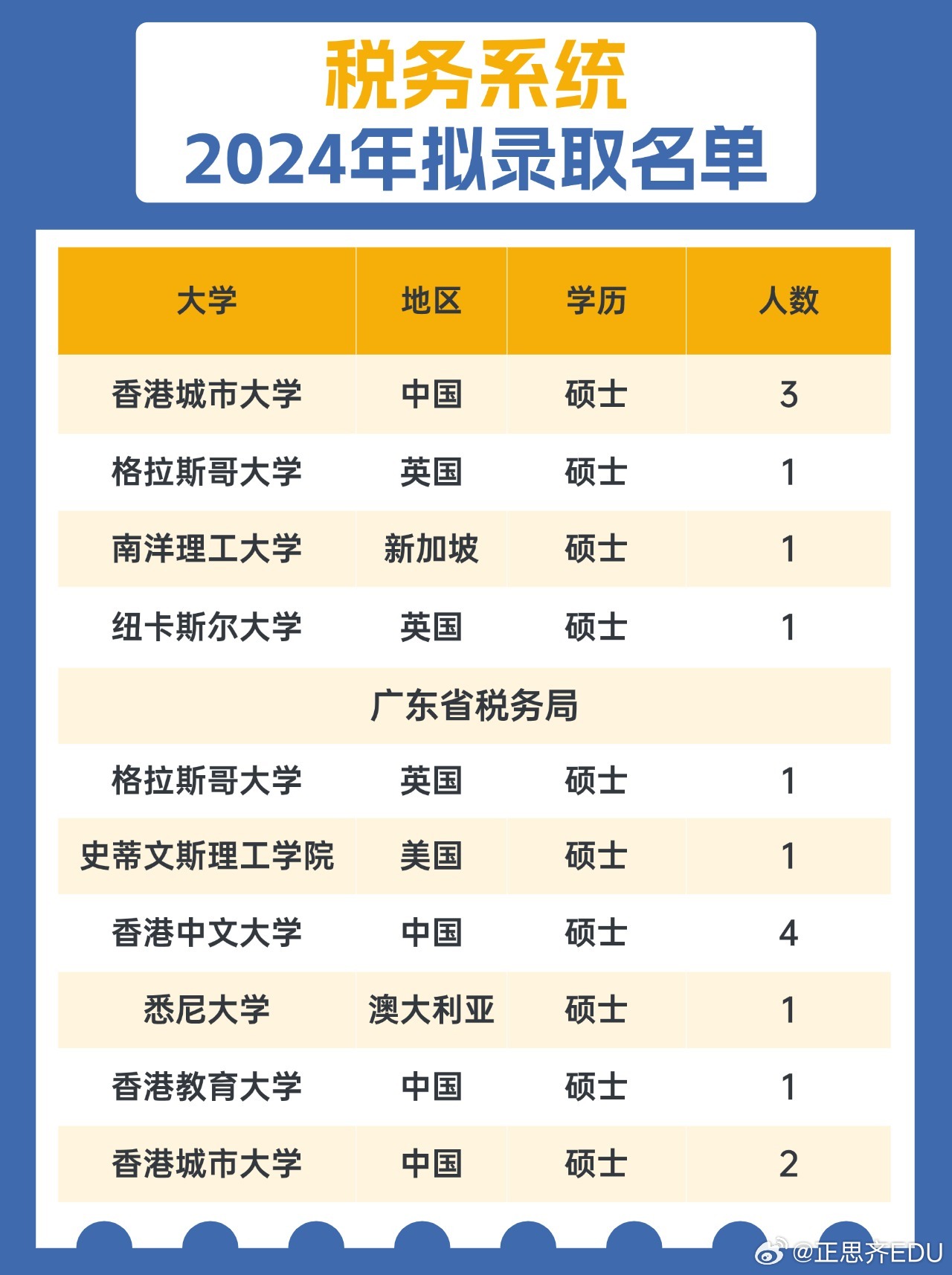 税务系统2024年公务员招录正式启动