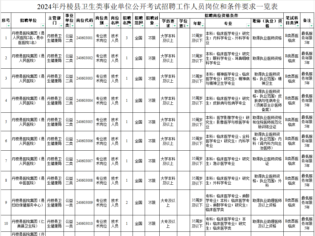 眉山市属事业单位考试大纲全面解析