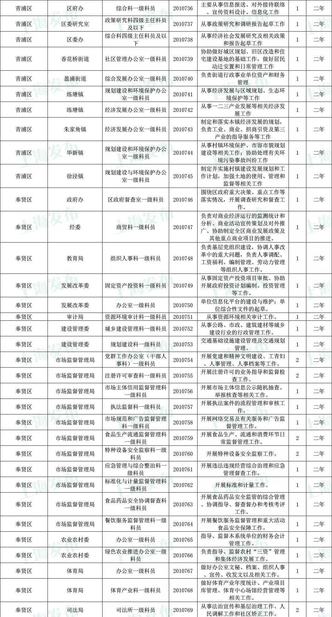 公务员招聘一览表