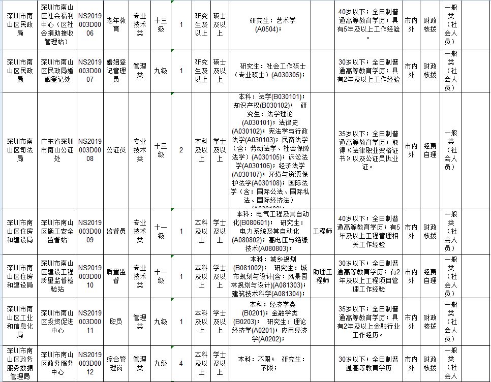 深圳事业单位招聘岗位表揭秘，职业发展新契机探寻