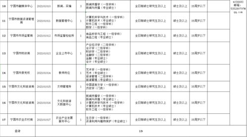 事业单位招聘公示完后的入职流程及时间节点解析