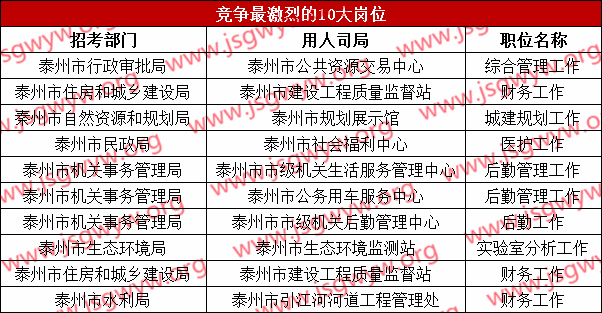 江苏事业单位考试科目的全面解析与备考指南