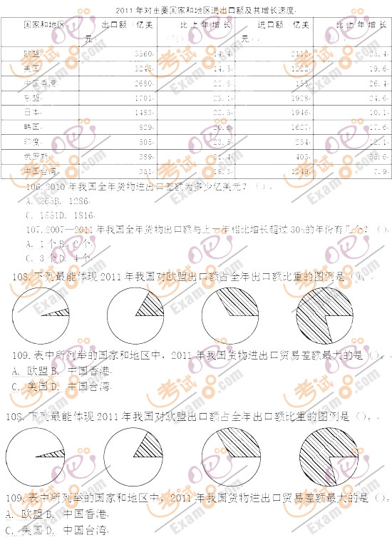 湖南省公务员省考题型全面解析