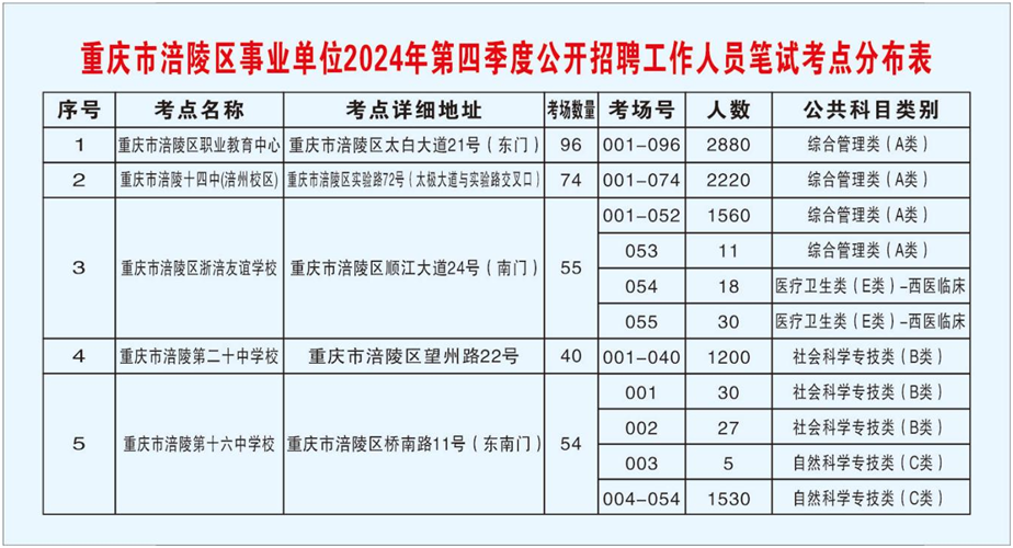 重庆2024年事业编岗位表全景概览