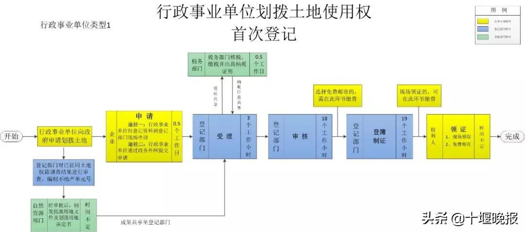 事业单位招聘流程图全面解析