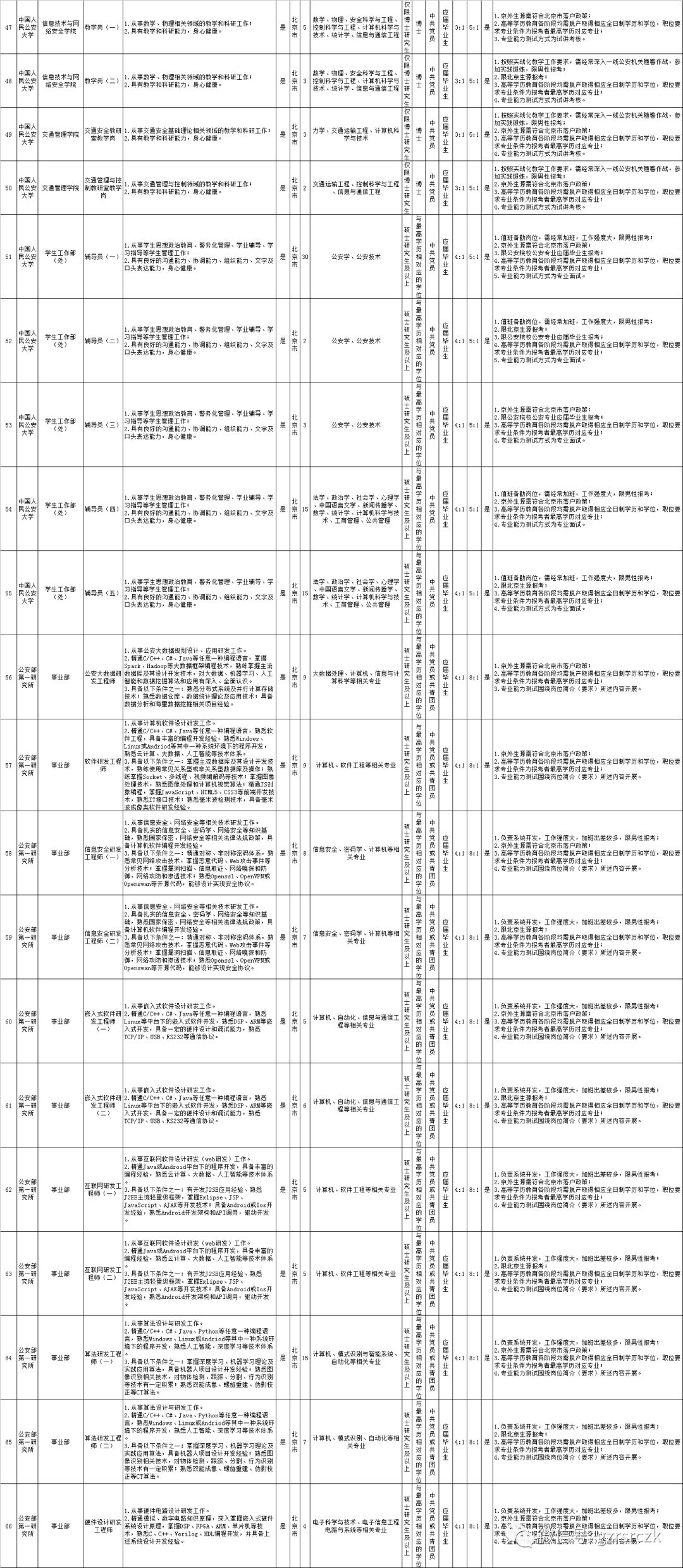 公务员招聘中的信息安全专业需求分析探讨