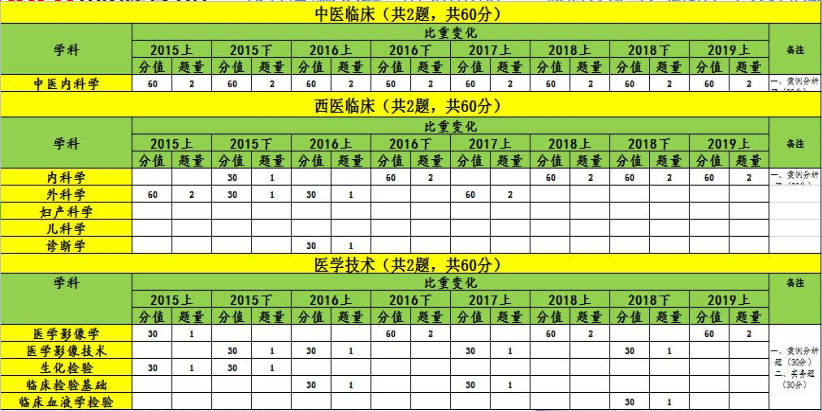 事业单位考试综合解析，科目、时间与分数详解