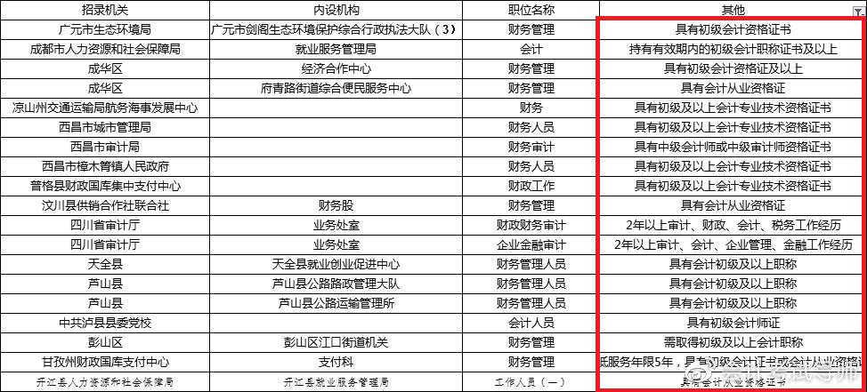 公务员财务岗位职责概览与概述