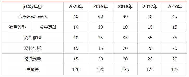 湖南公务员省考题型与题量分布深度解析