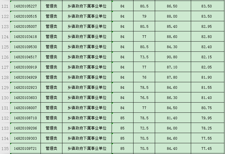 事业编体检视力要求详解，最低视力标准及注意事项