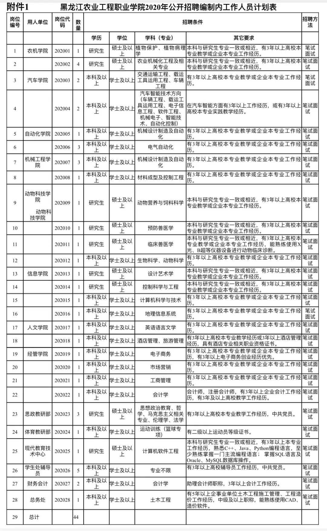 事业编招聘信息获取途径与策略指南