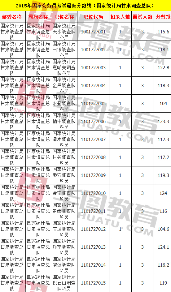 公务员考试分数线的解读与探索