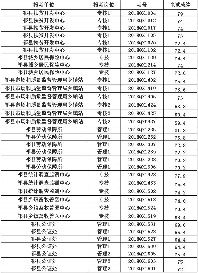 事业单位面试后录取名单公布时间解析与探讨