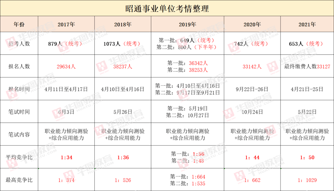 曲靖事业单位招聘2024岗位概览与深度分析