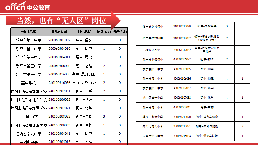 江西省教师招聘考试最新录取名单公布与深度分析