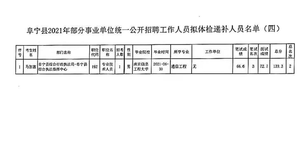 事业单位招聘体检要求全面解析